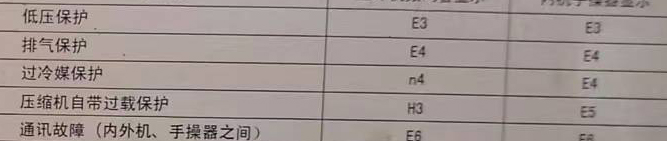 偃师空调电话在哪里找